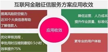 云威榜第134期 互聯(lián)網(wǎng)金融行業(yè)大數(shù)據(jù)解決方案與互聯(lián)網(wǎng)數(shù)據(jù)服務