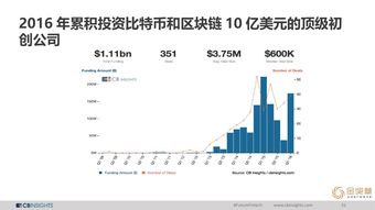 CB Insights、199IT與互聯(lián)網(wǎng)數(shù)據(jù)中心 數(shù)據(jù)服務(wù)的新三角