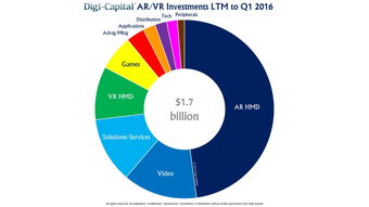 digi capital與199it 互聯(lián)網(wǎng)數(shù)據(jù)資訊與服務的領航者