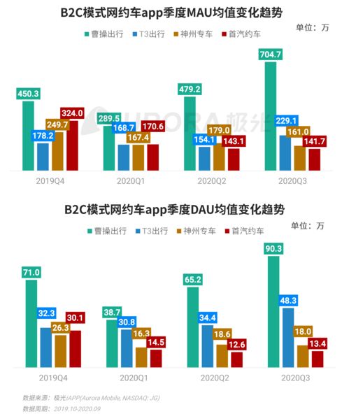 《極光（Aurora Mobile）2020年Q3移動互聯(lián)網(wǎng)行業(yè)數(shù)據(jù)研究報告》深度解析 洞見互聯(lián)網(wǎng)數(shù)據(jù)服務(wù)新趨勢