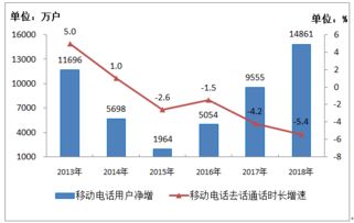工信部互聯網數據資訊中心與199it 互聯網數據服務的雙核引擎